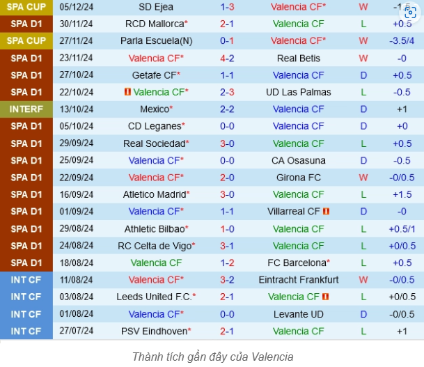 Đọc Kèo Trận Rayo Vallecano vs Valencia - Phân Tích Chi Tiết Nhất 2 Phong Độ Hiện Tại Của Valencia