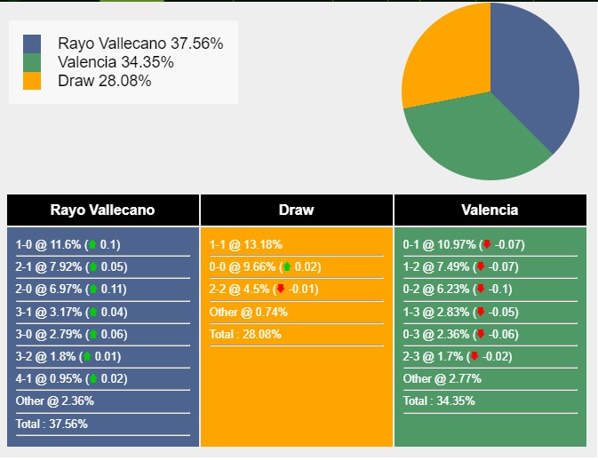Soi Kèo Nhanh Trận Rayo Vallecano vs Valencia, 19h00 Ngày 19/04: Dự Đoán Bất Ngờ 4 Nhận Định Kèo Nhà Cái Trận Rayo Vallecano vs Valencia